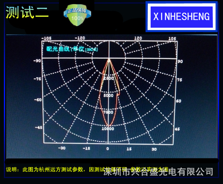 绿光测试二【10】