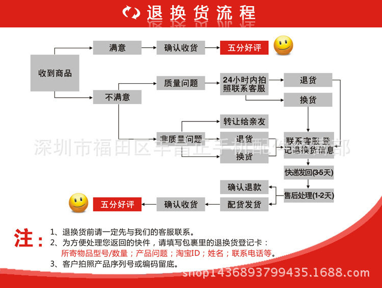 24小進退換化流程