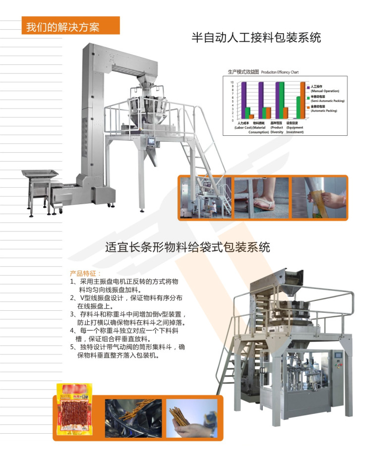 解决方案2