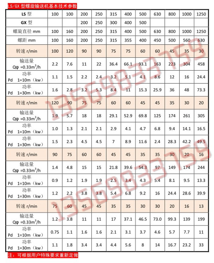 螺旋输送机参数