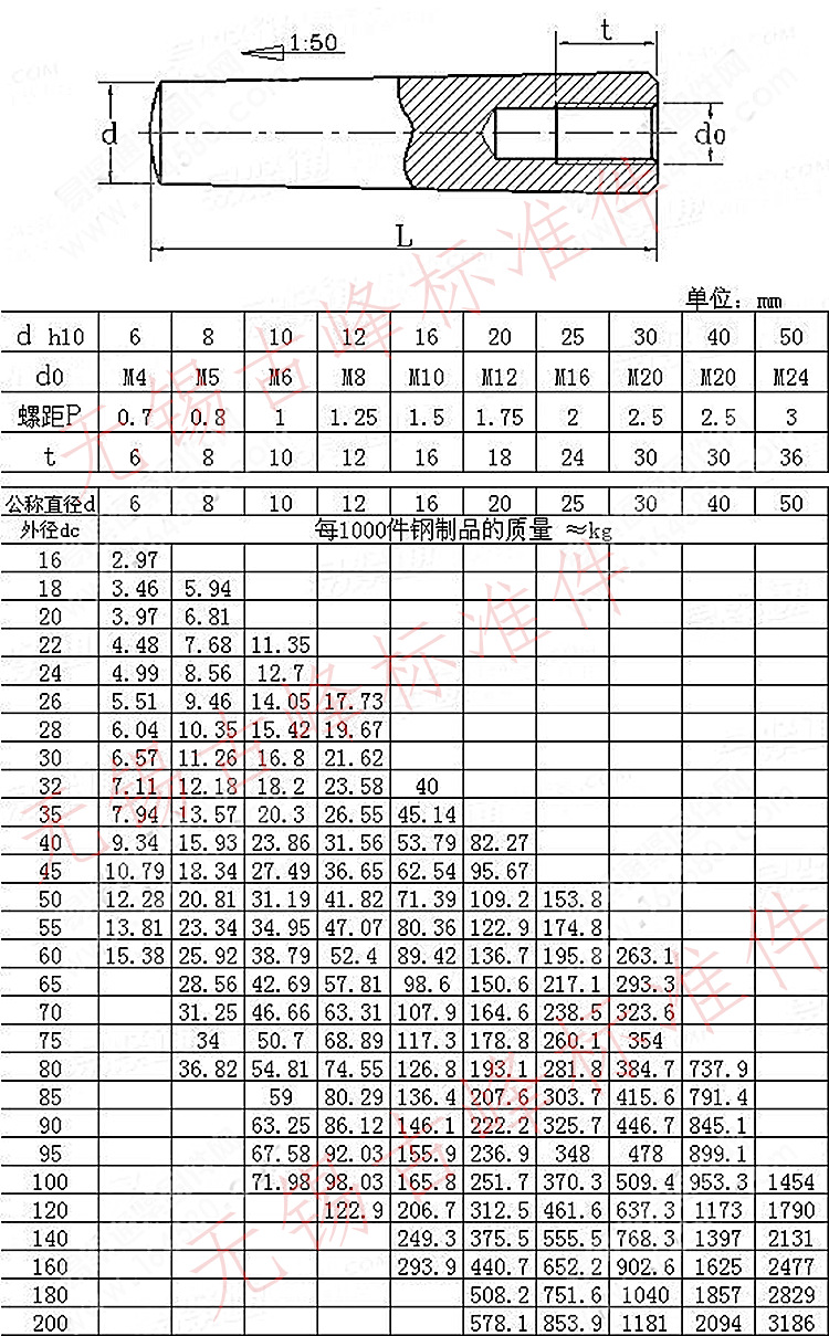 gb118内螺纹圆锥销/元锥销/内螺纹定位销m6*20/25/30/35/40----60