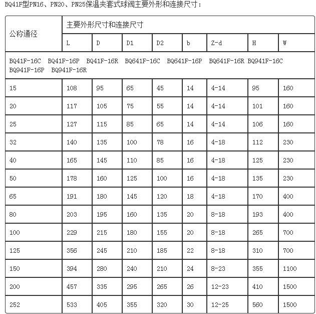 bq41f型pn16,pn20,pn25保温夹套式球阀 不锈钢法兰保温球阀