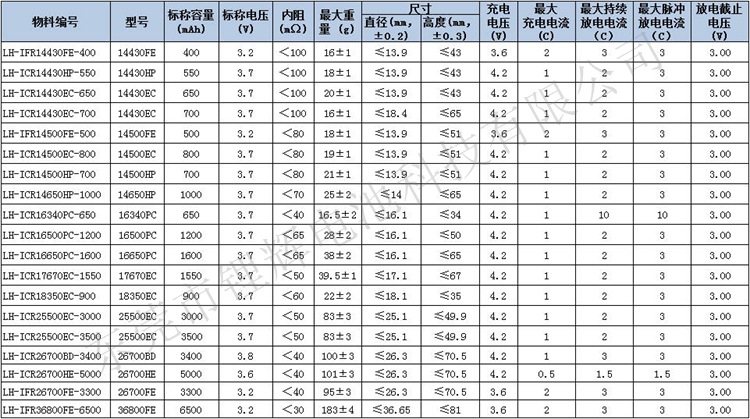 7v 检测设备锂电池 医疗设备电池