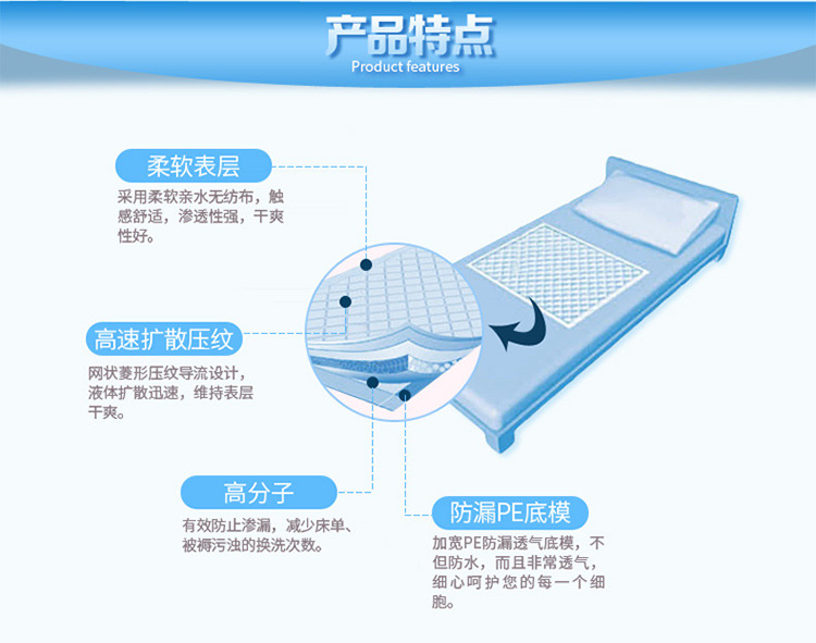 一次性医用中单 >心惟佳孕产妇护理垫一次性中单月子产褥床垫待产看护