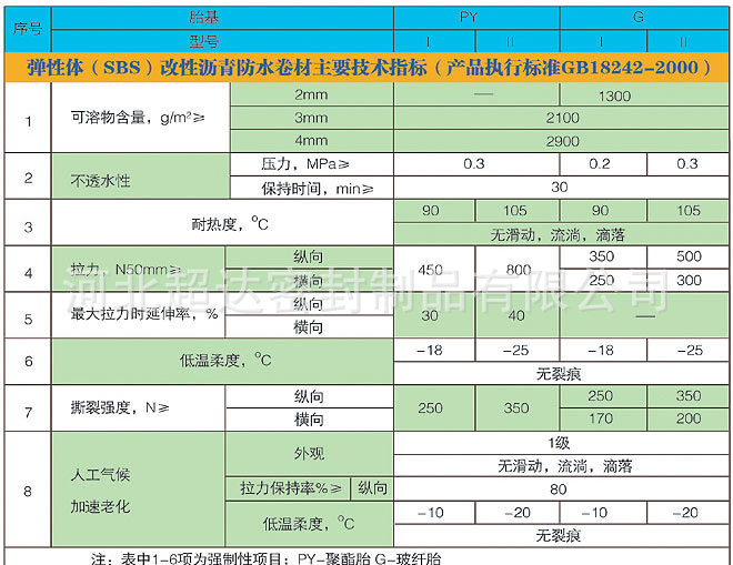 sbs标准