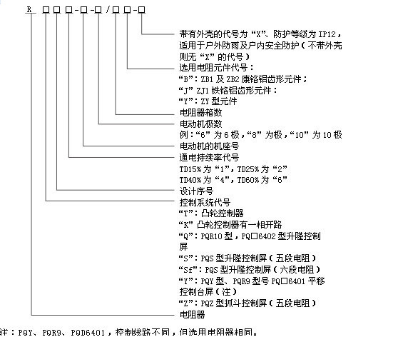 ry56电阻器ry56-280s-10/6 ry56-280m-10/6起动制动调速电阻器