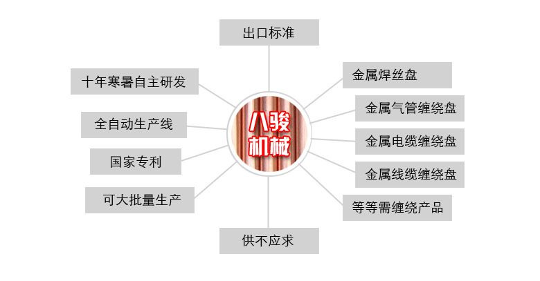 企業實力細