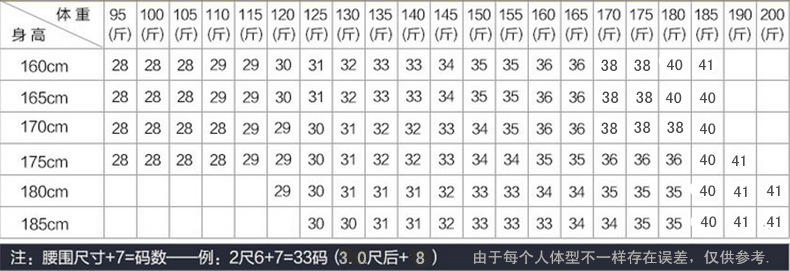 身高體重尺碼對照表(1)