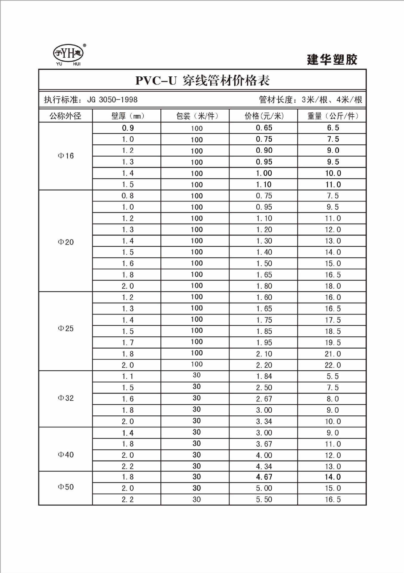 复件 2015PVC穿线管价格5.1折