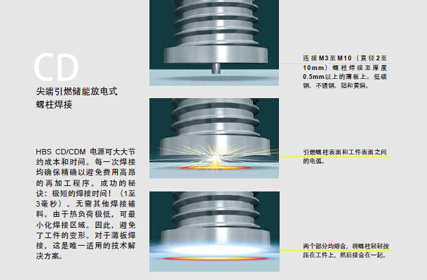 CD焊接效果1