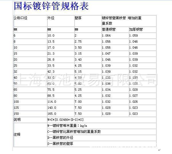 上海厂家 专业生产/镀锌管·焊管 厂家直销 迈克牌配件山东