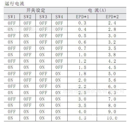 EPD驱动器运行电流