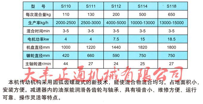 S11系列混砂机图片参数_副本