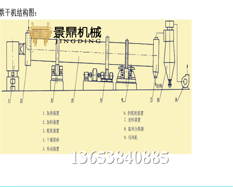 大型工业河沙烘干机 回转滚筒干燥机 沙子烘干机 矿渣