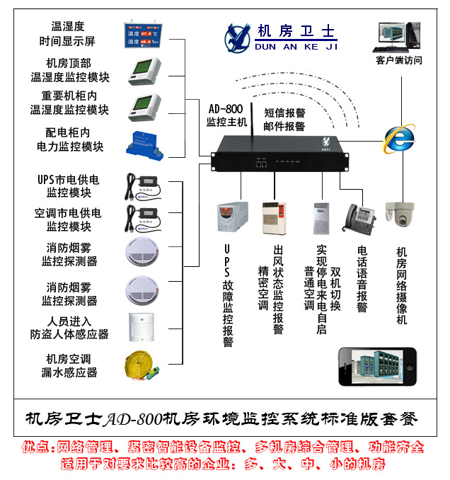 机房卫士AD-800标准版套餐示意图