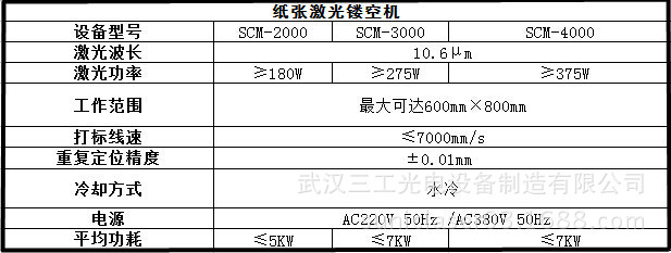 新ManBetX万博中国官方网站SCM-4000-折叠贺卡雕花机贺卡激光镂空机蛋(图3)