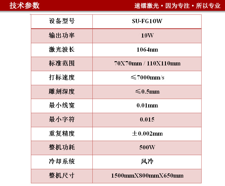 10W参数