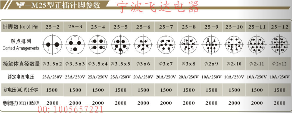 针脚参数