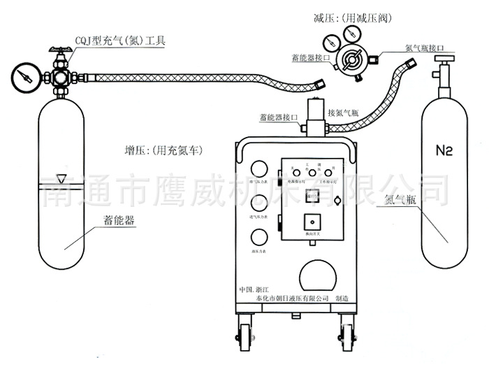 剪板机氮气充气工具 蓄能器cqj 型充气工具