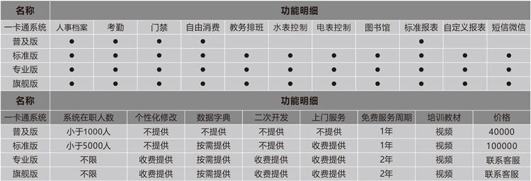 大学校园一卡通管理系统人事行政 幼儿园小学