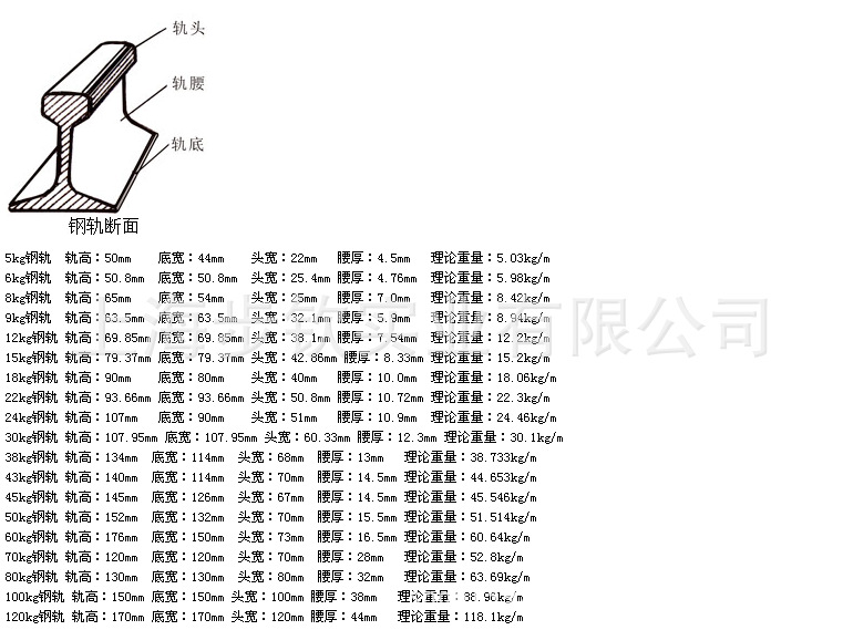 厂家直销 qu70重轨导轨 吊车走行轨道钢 鱼尾板连接