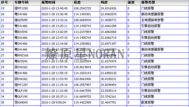 GPS车队管理报表统计