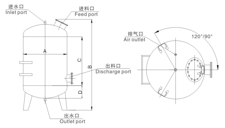 热销不锈钢机械过滤器,活性炭过滤器,各种样式各种流量的