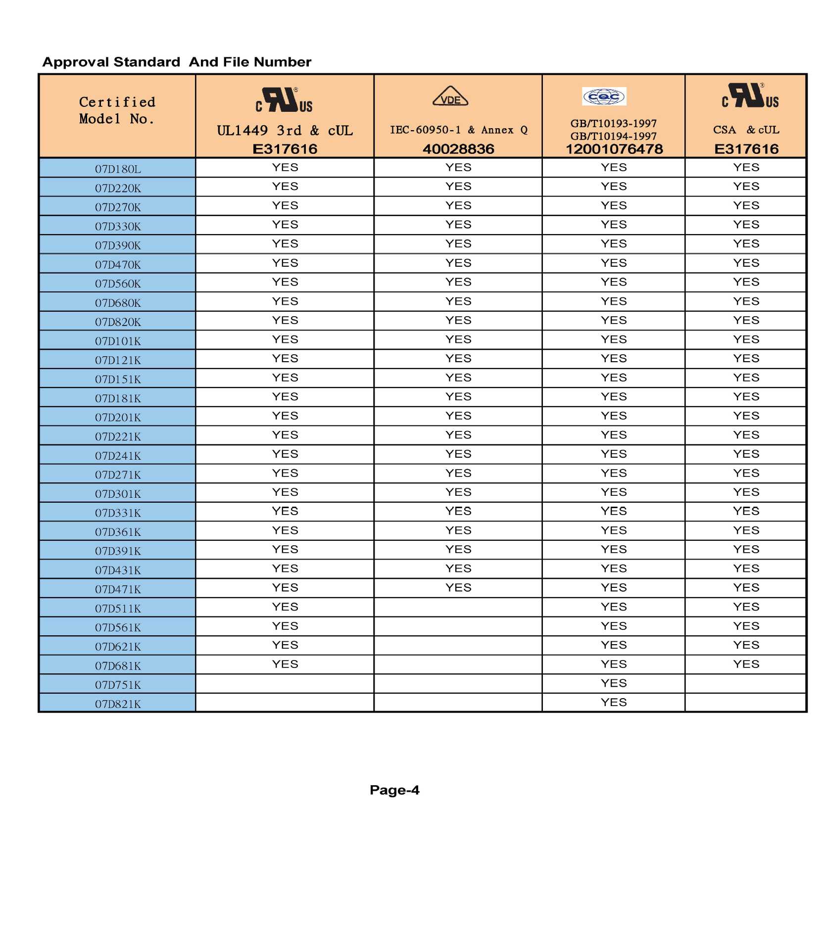 vdr标准系列07d301k直插压敏电阻 高焦耳系列07d301kj电阻器