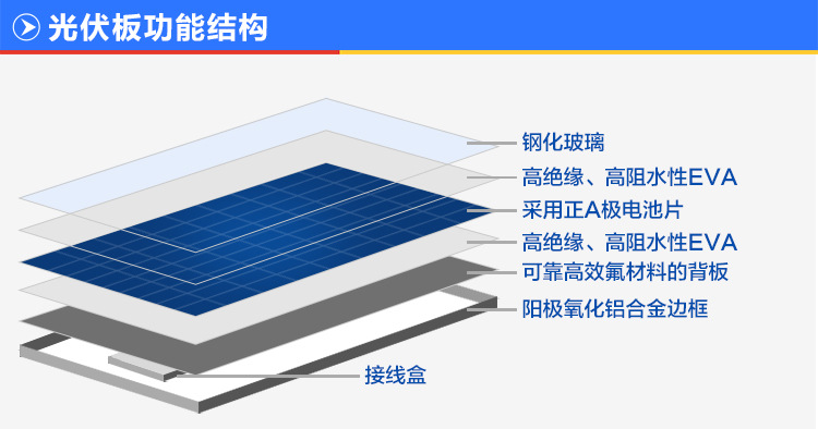 交大蓝天多晶硅太阳能电池板255w光伏组件家用255瓦太阳能发电板