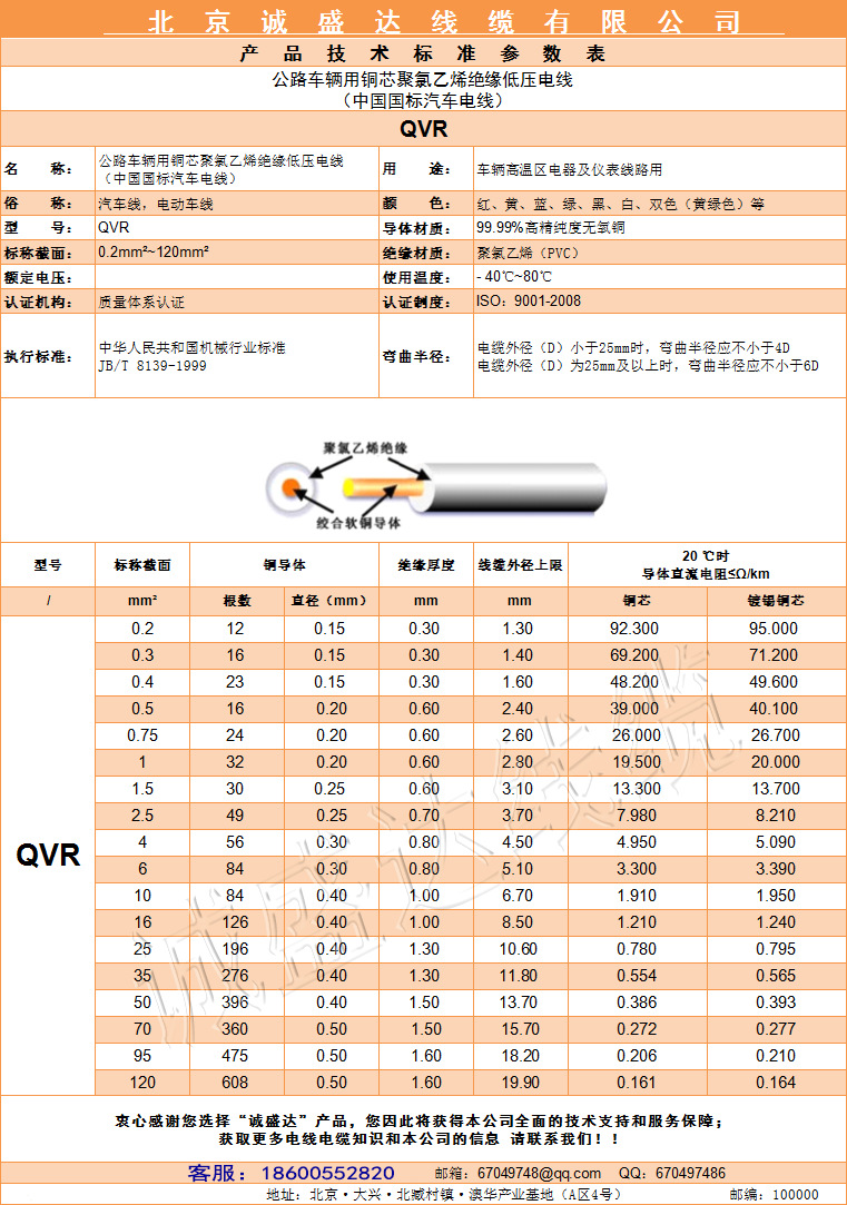 直销汽车阻燃电线qvr环保pvc绝缘材料机械电子线 50平方汽车电线