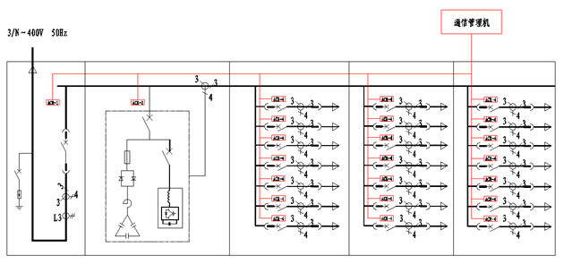 安科瑞低压分相SVG无功补偿装置/智能模块式/混合补偿控制柜