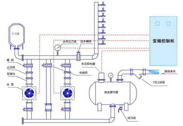 5,原有二次给水系统供水质量不能达标的场合. 设备详情介绍 一.