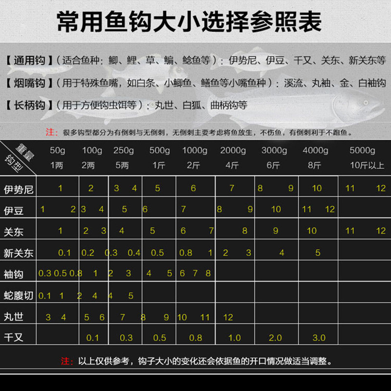 大小鱼皆可,尤其是在容易挂底的水域垂钓,使用朝天钩是不二的选择,不