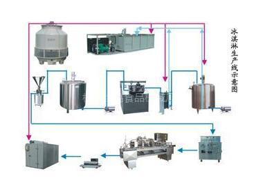 雪糕生产线,冰糕生产线,冰淇淋生产线