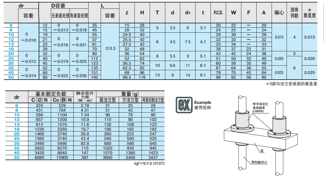 济南滕瑞精密机械有限公司生产米思米(misumi)同尺寸同规格可替代的