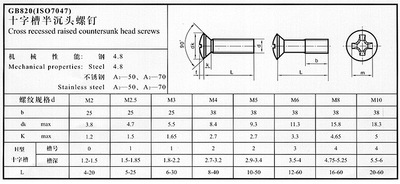 十字槽半沉头螺钉 gb820 din966 iso7047 碳钢镀锌 不锈钢材料