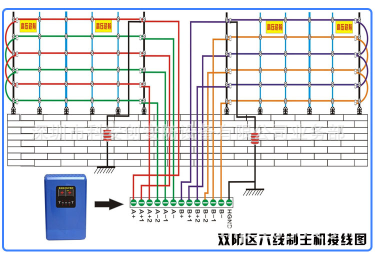 安创,四八五总线,电子围栏,6线式单防区报警主机