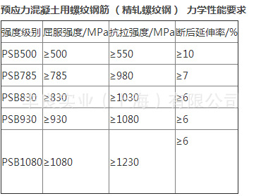 石横江西精轧螺纹钢价格psb785 psb830 psb930 货到付款