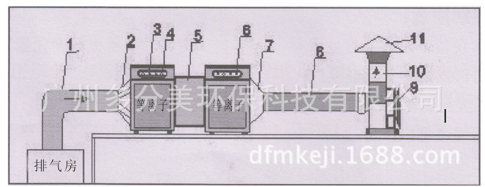 造纸厂车间废气 低温等离子除臭设备