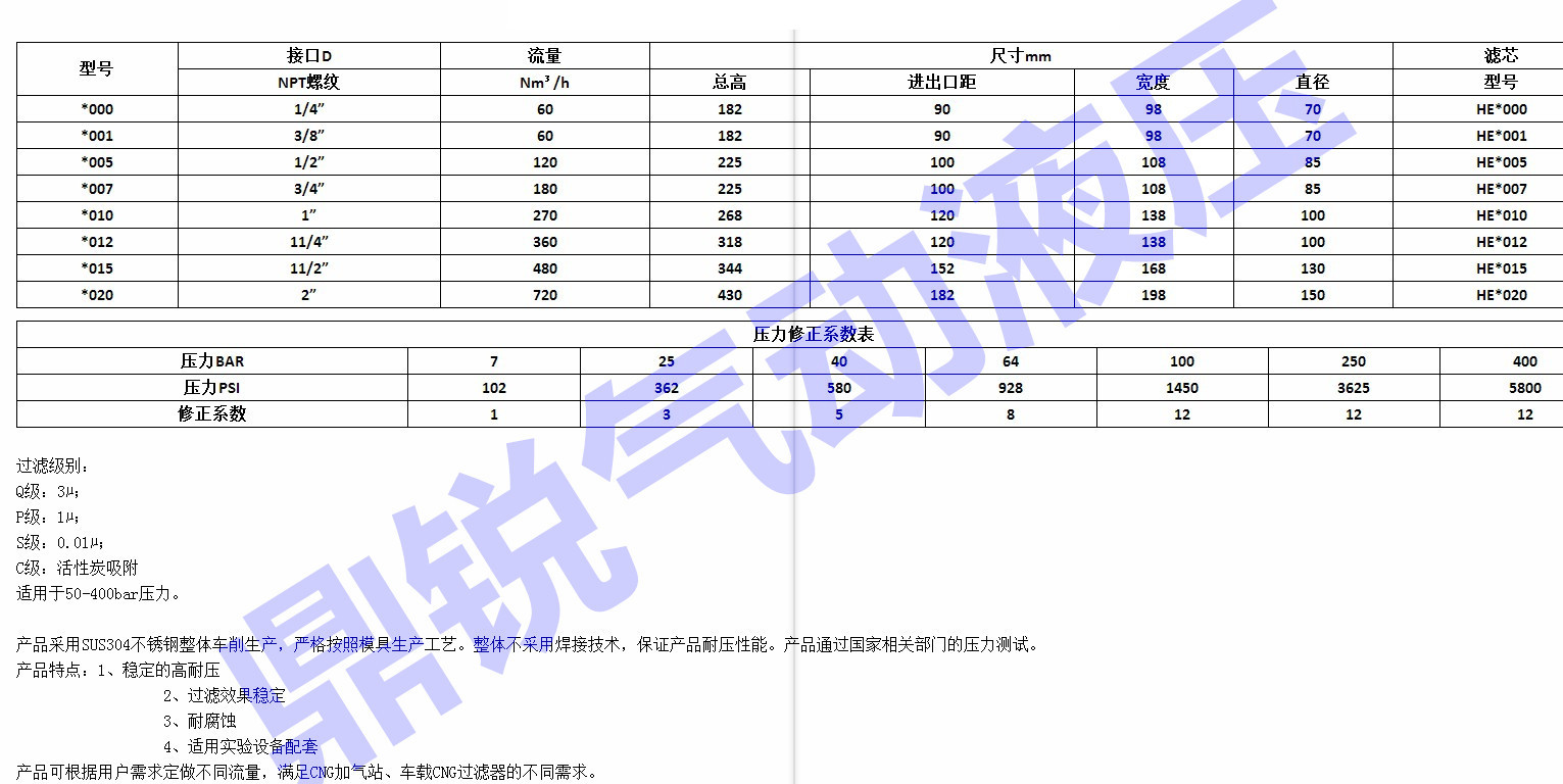 不锈钢减压阀