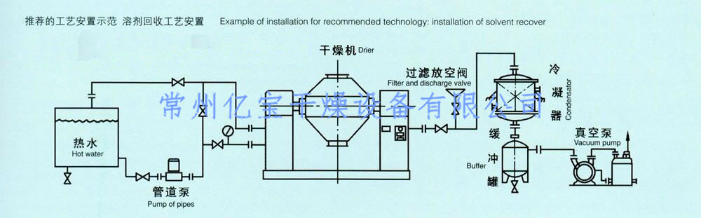 供应电缆料双锥真空干燥机_塑料颗粒真空回转干燥机,双锥