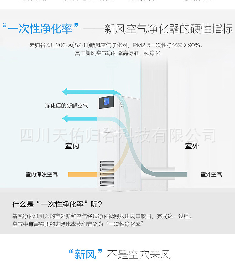 智循环新风净化器外循环 净化pm2.5甲醛甲苯雾霾二手烟hepa过滤