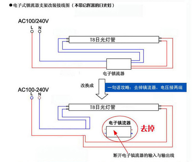 led红外雷达人体感应日光灯管1.2米停车场仓库过道自动关t8一体