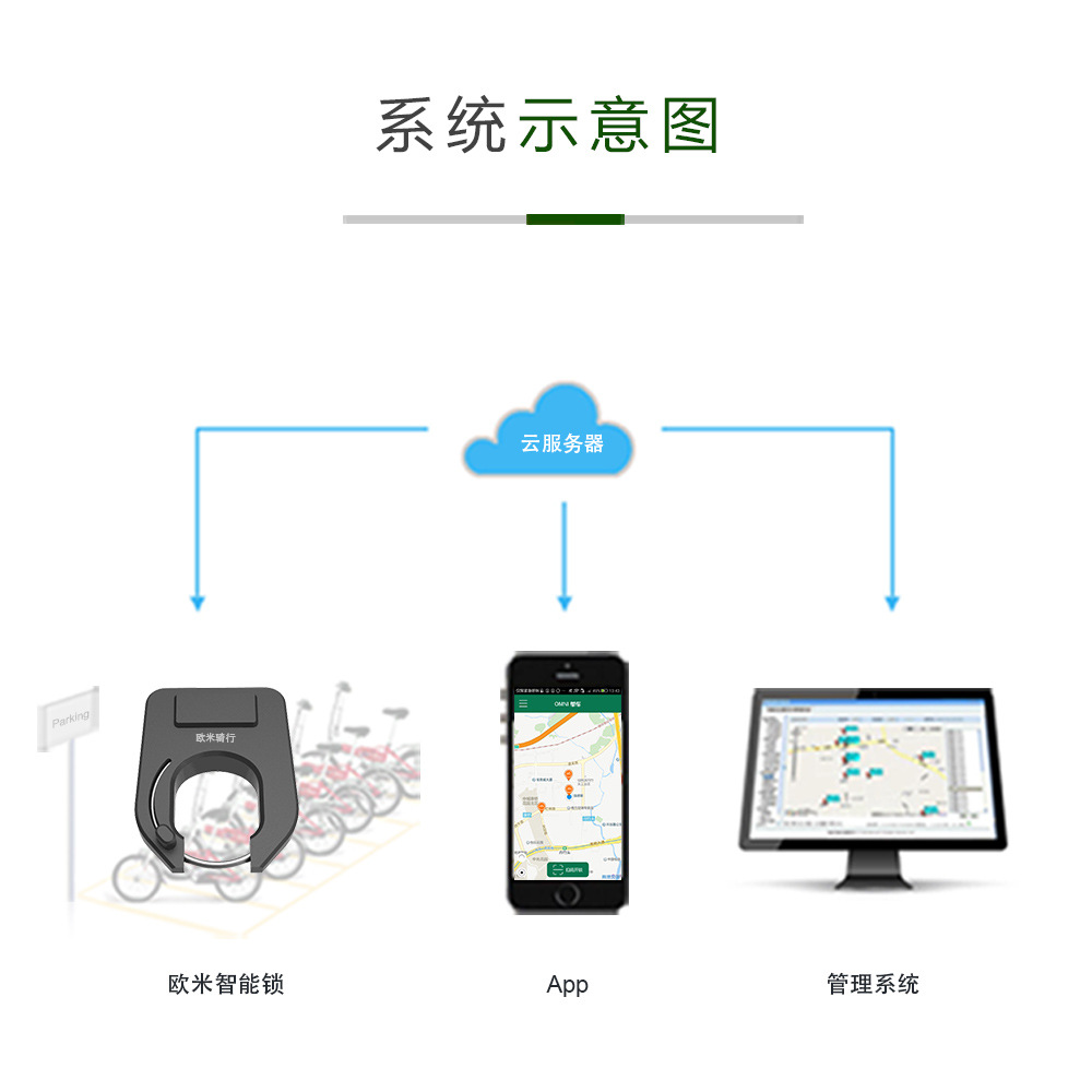 摩拜单车车锁_小蓝单车 小鸣 哈罗 摩拜单车车