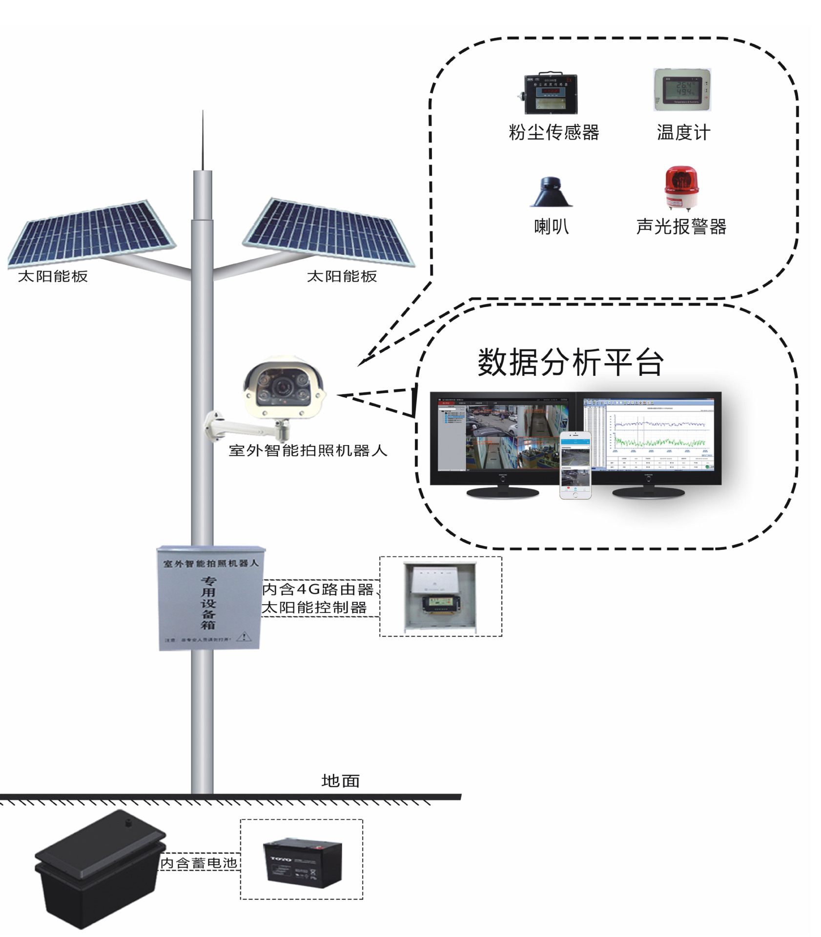 扬尘在线监测预警系统