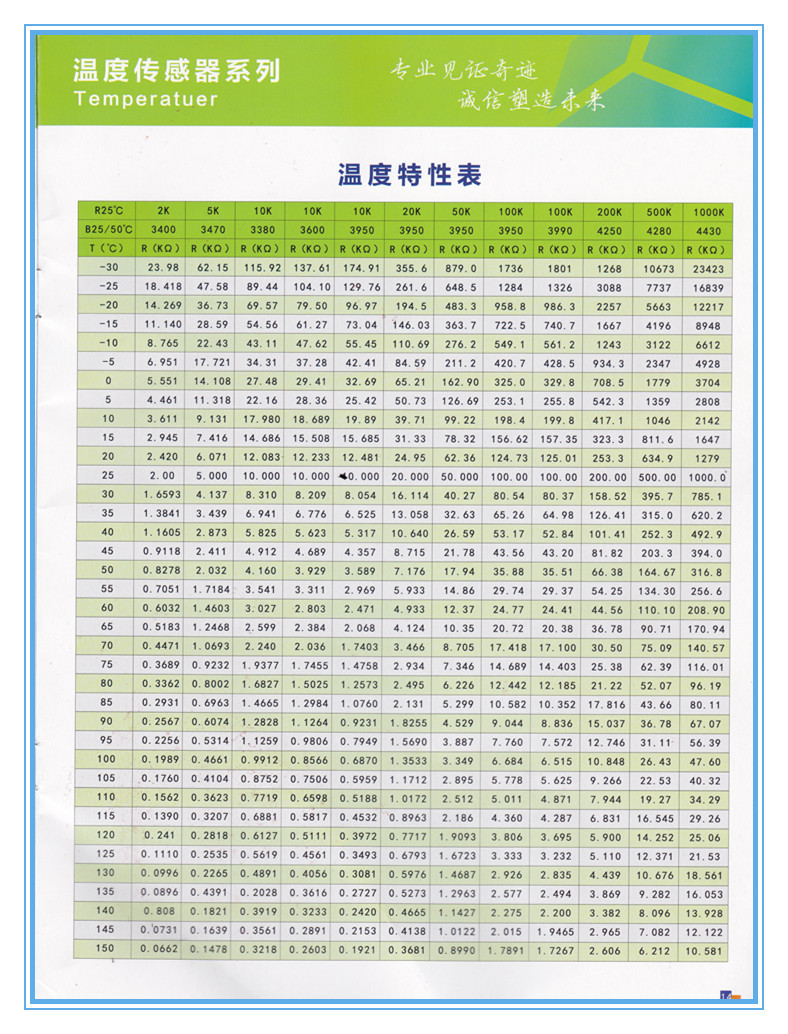 温度传感器 温度探头热敏电阻 10k 各种阻值可来样订做 价格面议