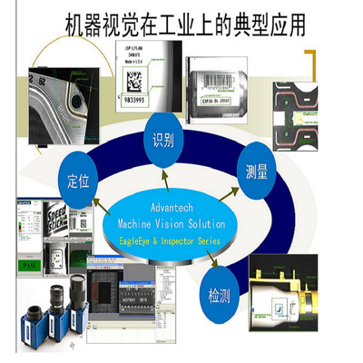视觉检测方案 视觉定位系统 智能像在线系统 ccd图像定位