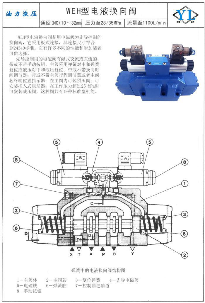 供应型电液换向阀 4weh16d50/of6ag24wet 厂家直销