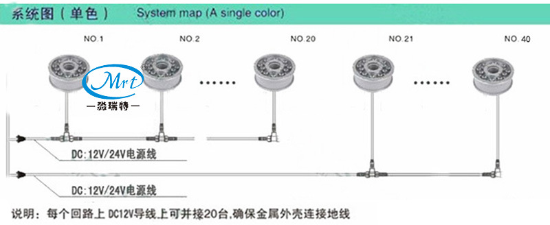 led景观照明户外亮化公园广场喷水池rgb内控外控水底灯喷泉灯12w