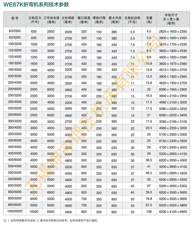 折弯机规格型号 对照表